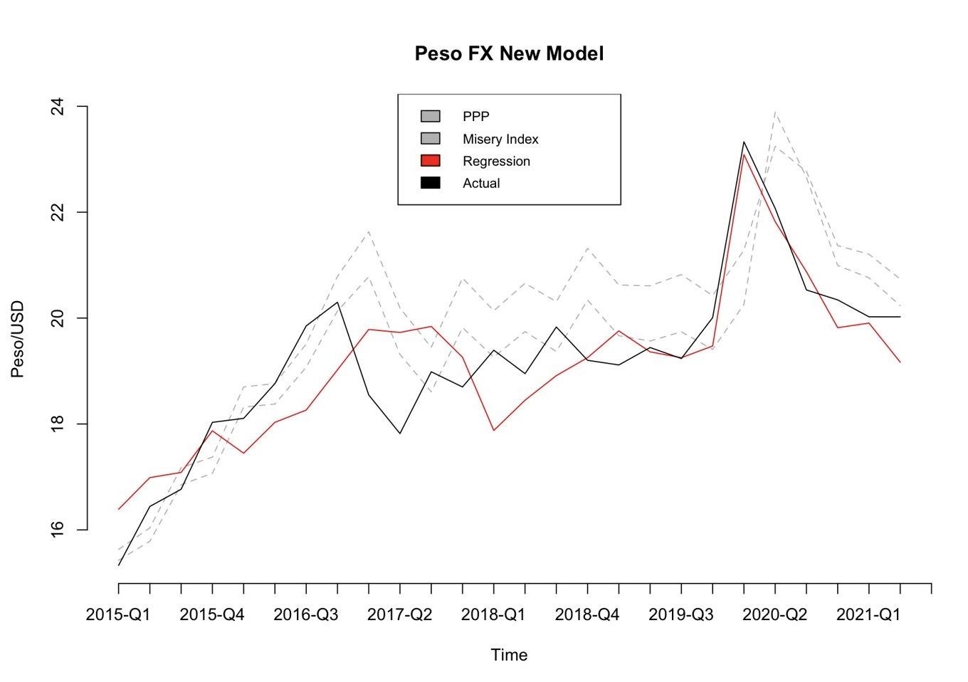 Forex